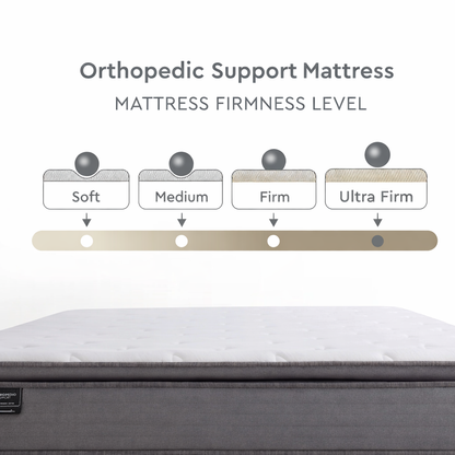 Serene Firm Orthopaedic Support