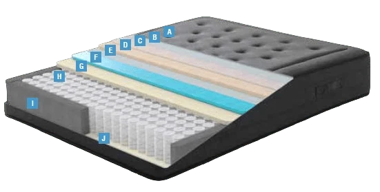 Black Ice Mattress | Yatas