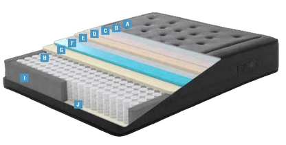 Black Ice Mattress | Yatas